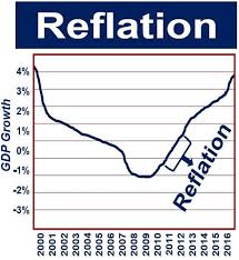 You are currently viewing संस्फिति (Reflation)- परिभाषा, कारण, प्रभाव, अंतर