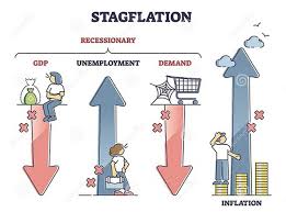 Read more about the article Stagflation – परिभाषा, कारण, प्रभाव एवं अंतर