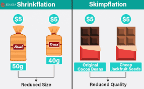 You are currently viewing Shrinkflation और Skimpflation क्या है? -अंतर और उदाहरण